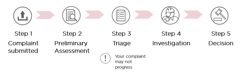 Step process headings for certifier complaint