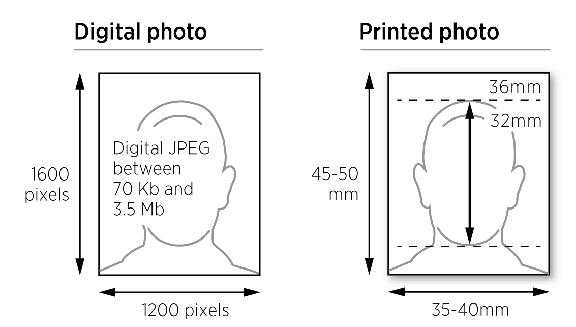 Example photo id
