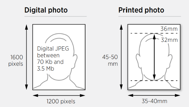 Example photo id