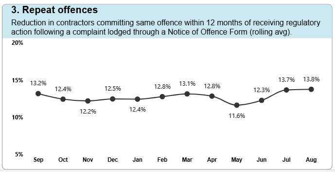 RI statistics